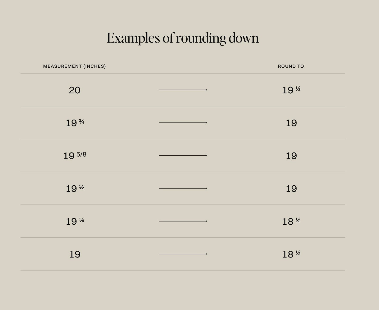 Illustration: round each drawer measurement down to the nearest half inch before ordering.