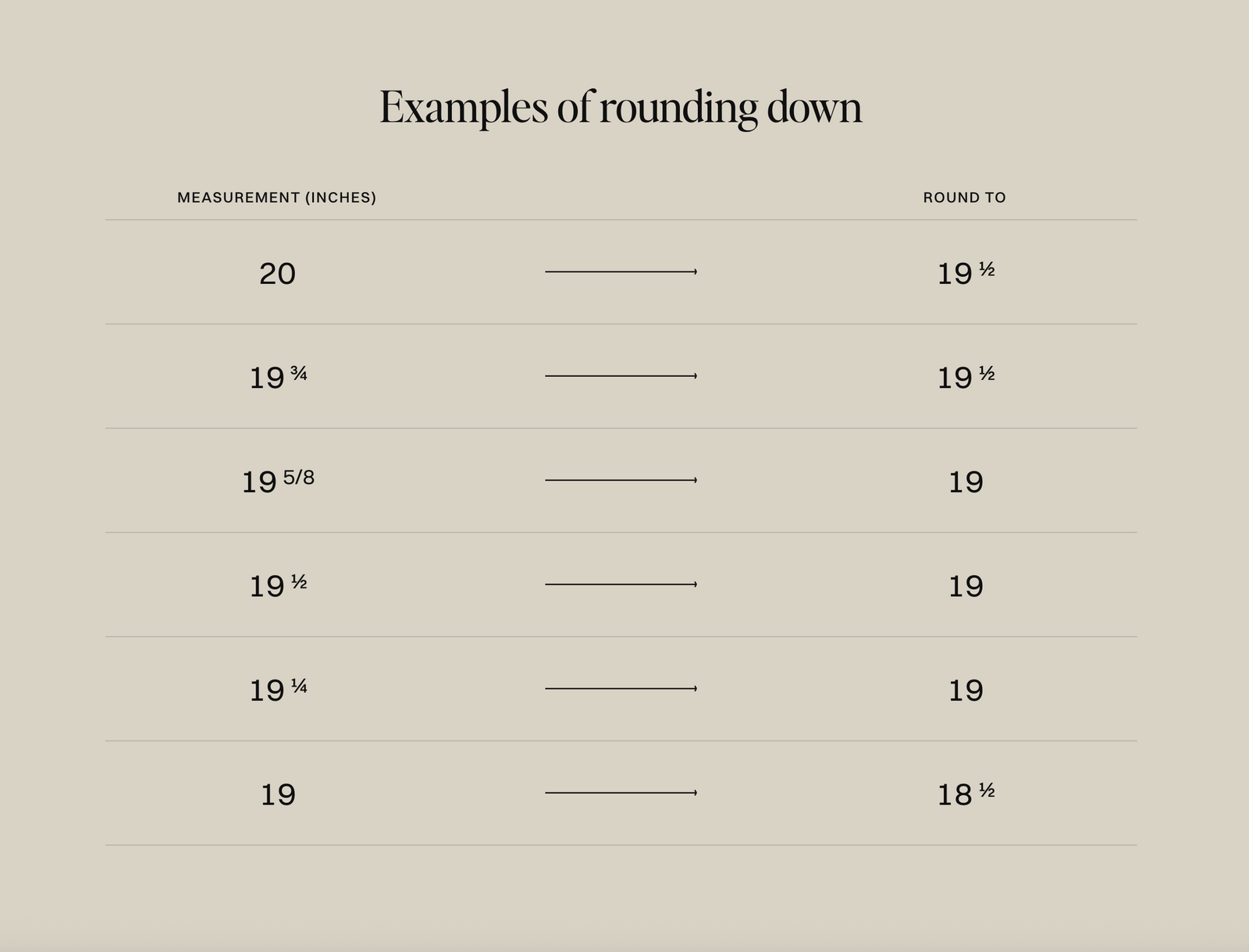 Illustration: round each drawer measurement down to the nearest half inch before ordering.